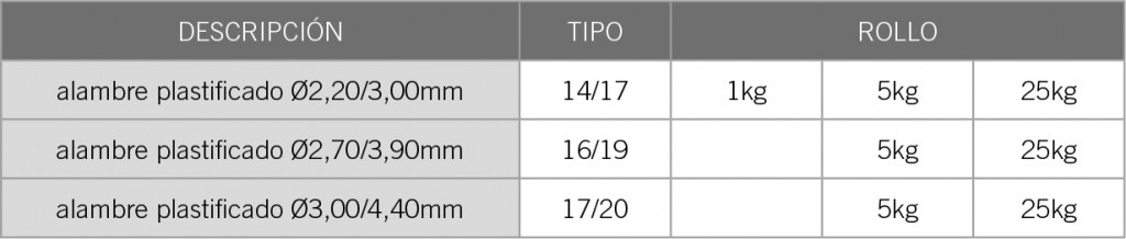 alambre-plastificado
