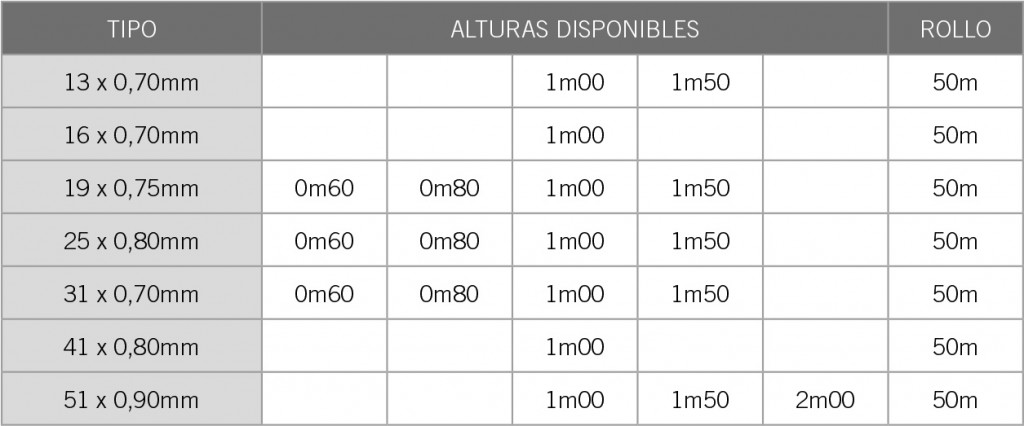 triple-torsion-galvanizada